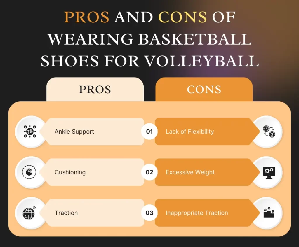 Can You Wear Basketball Shoes For Volleyball