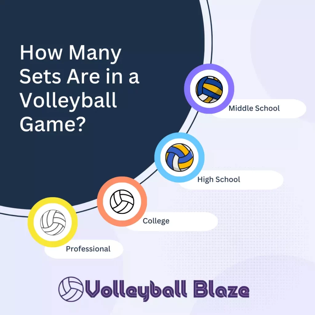 How Many Sets Are in a Volleyball Game