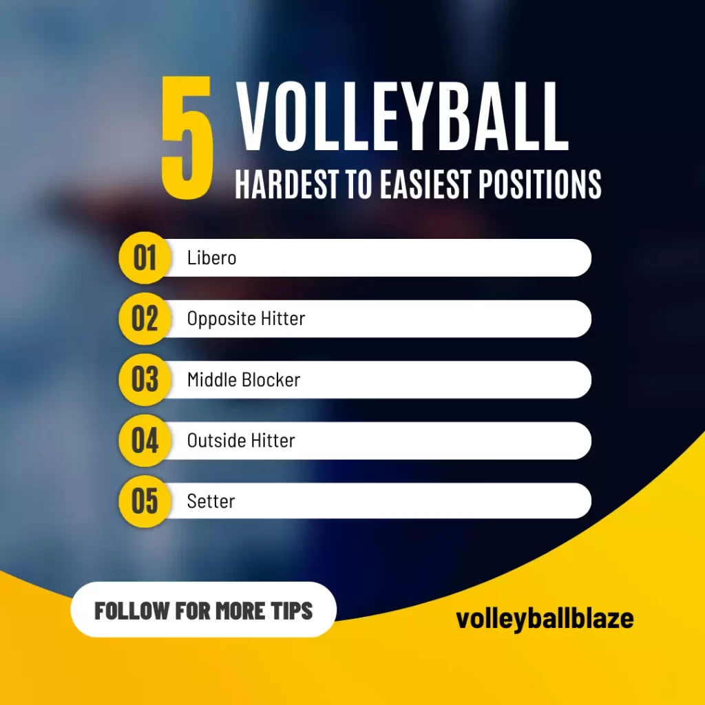 Hardest To Easiest Positions In Volleyball