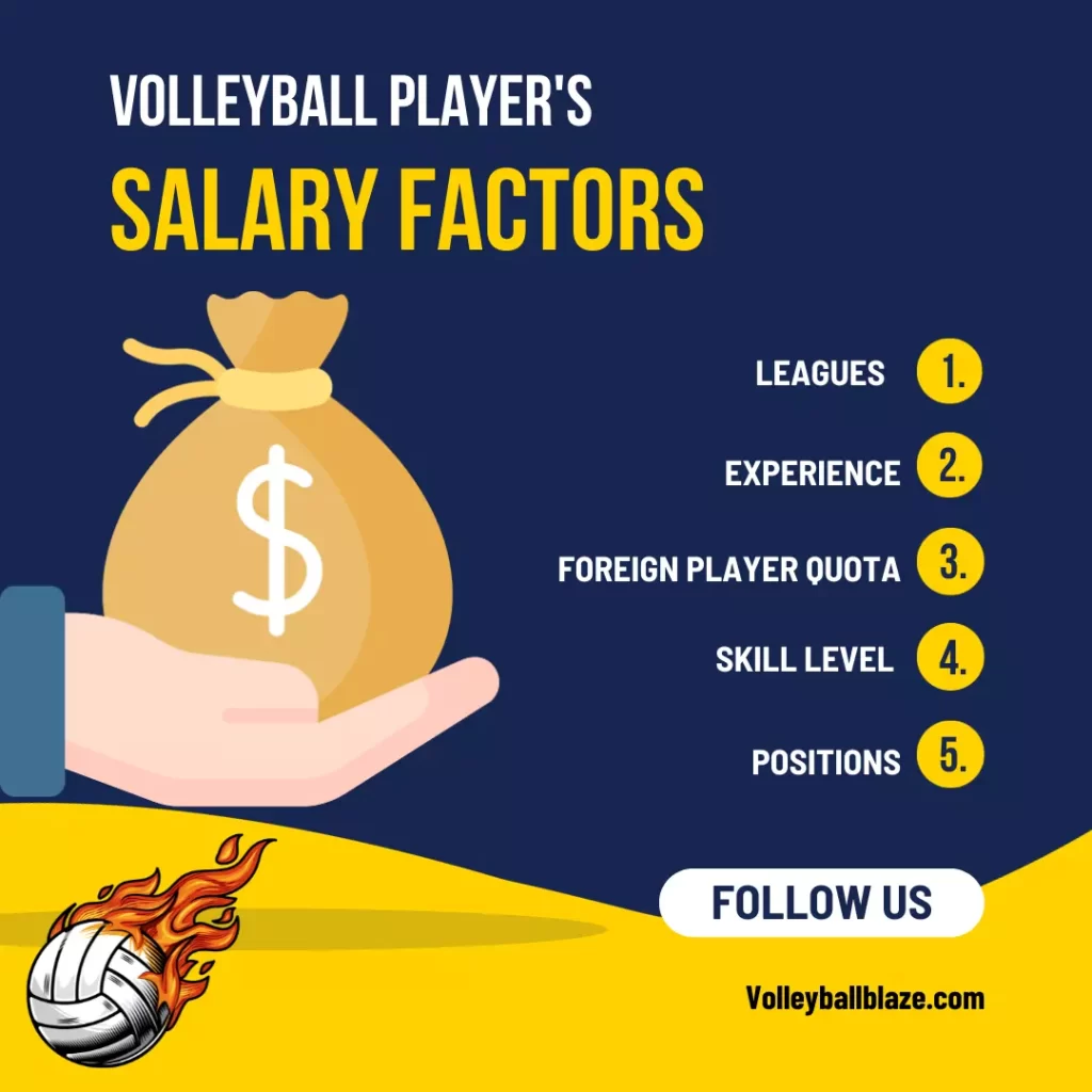 Professional Volleyball Player Salary
