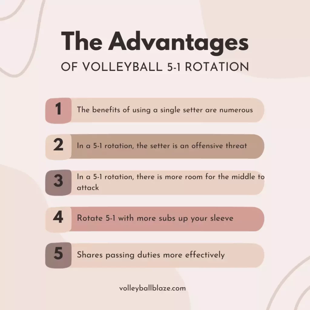5-1 Volleyball Rotation