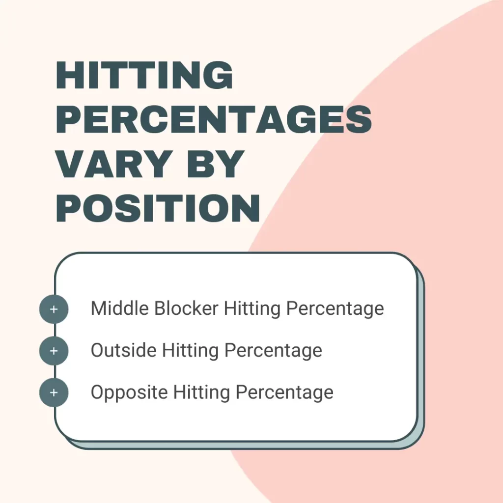 What Is A Good Hitting Percentage In Volleyball